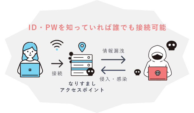 seed Wi-Fi スポット